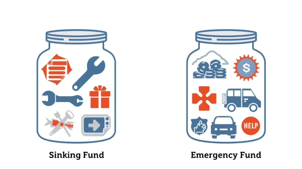 How to Create a Sinking Fund Budget: