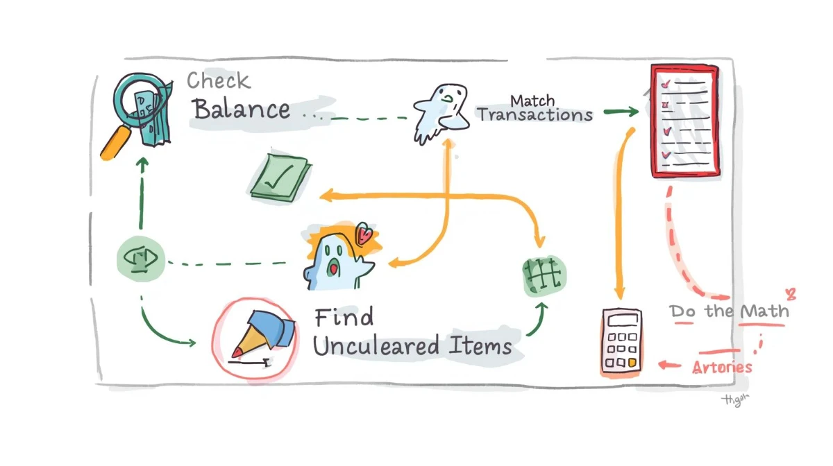 Beyond Checking the Balance: The Ultimate Guide to Bank Statement Reconciliation for Beginners